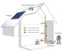 Mini-Solaranlage mit 1 PV-Modul